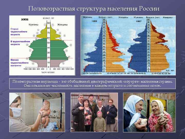 Демографическая картина рф