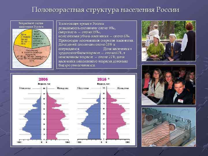   Половозрастная структура населения России Возрастной состав  В настоящее время в России