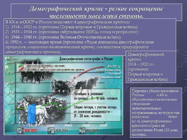   Демографический кризис - резкое сокращение   численности населения страны. В XX