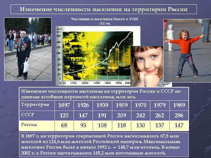 Изменение численности населения на территории России    Численность населения России в XVIII
