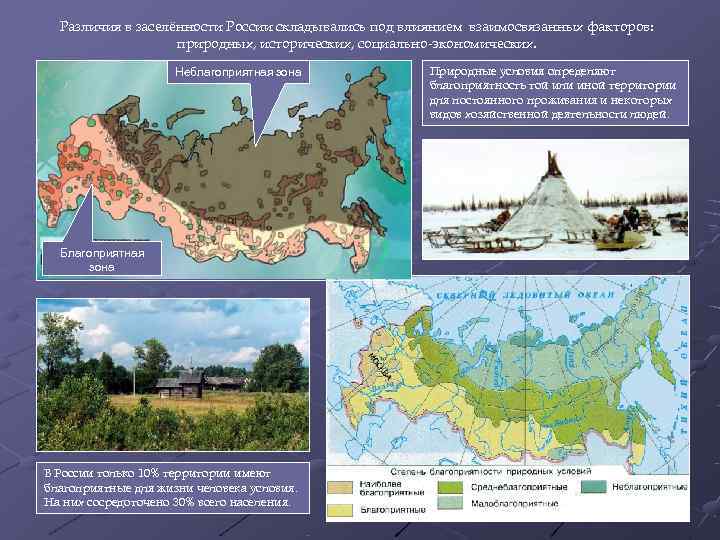  Различия в заселённости России складывались под влиянием взаимосвязанных факторов:    