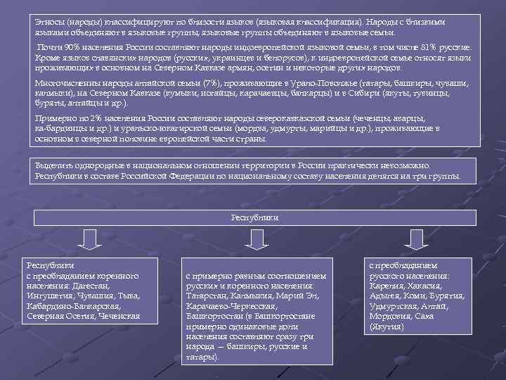  Этносы (народы) классифицируют по близости языков (языковая классификация). Народы с близкими языками объединяют