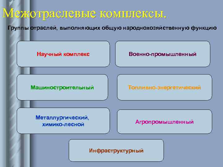 Межотраслевой проект это