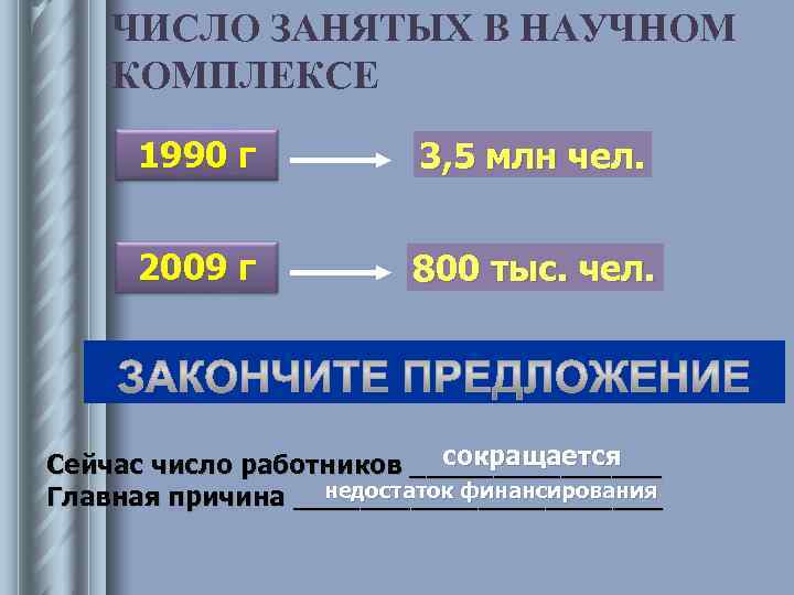 ЧИСЛО ЗАНЯТЫХ В НАУЧНОМ КОМПЛЕКСЕ 1990 г 3, 5 ЧИСЛО ЗАНЯТЫХ В НАУЧНОМ КОМПЛЕКСЕ 1990 г 3, 5