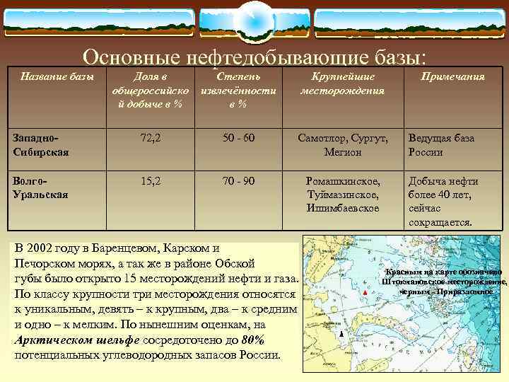   Основные нефтедобывающие базы:  Название базы  Доля в   Степень