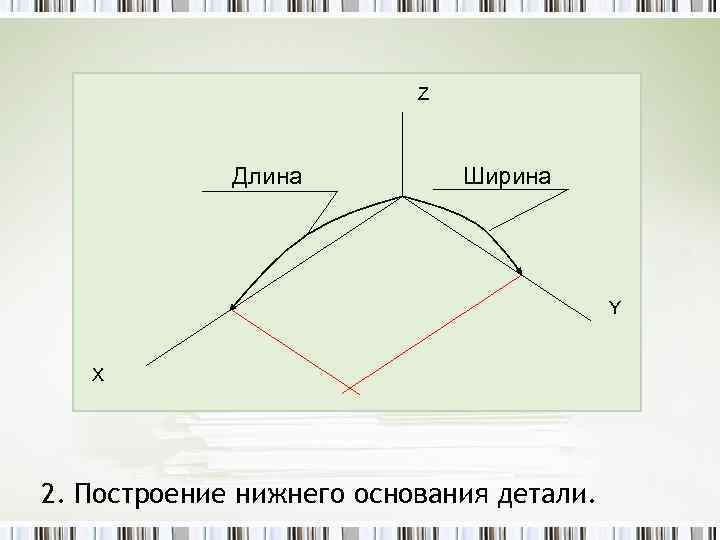      Z   Длина  Ширина   