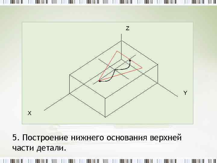      Z    Y Х  5. Построение