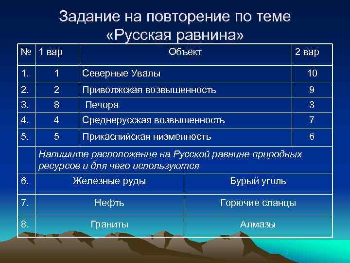 Задание на повторение по теме «Русская равнина» № 1 Задание на повторение по теме «Русская равнина» № 1