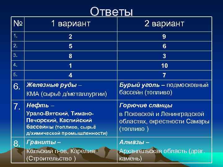 Ответы № 1 вариант Ответы № 1 вариант