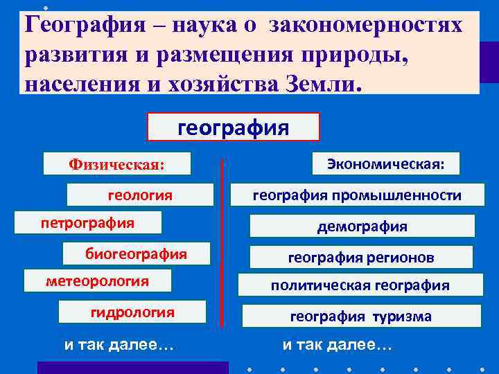 География – наука о закономерностях развития и размещения природы, населения и хозяйства Земли. 