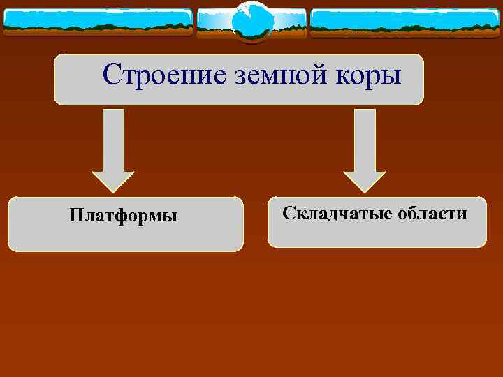  Строение земной коры  Платформы Складчатые области 