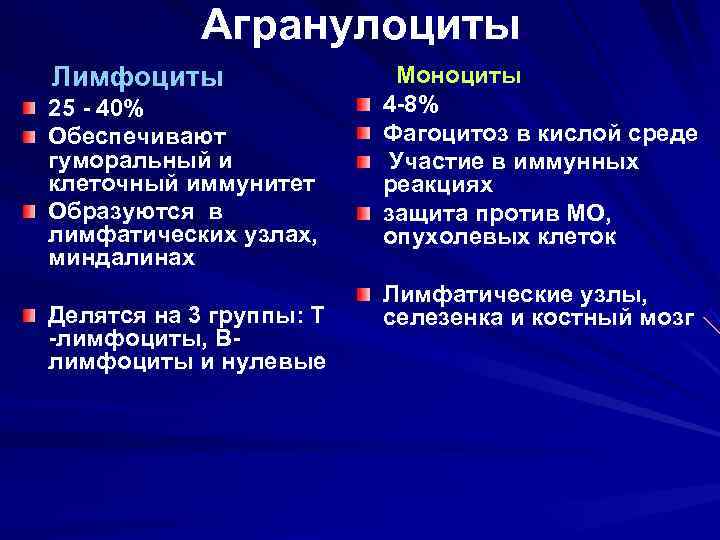     Агранулоциты Лимфоциты     Моноциты 25 - 40%