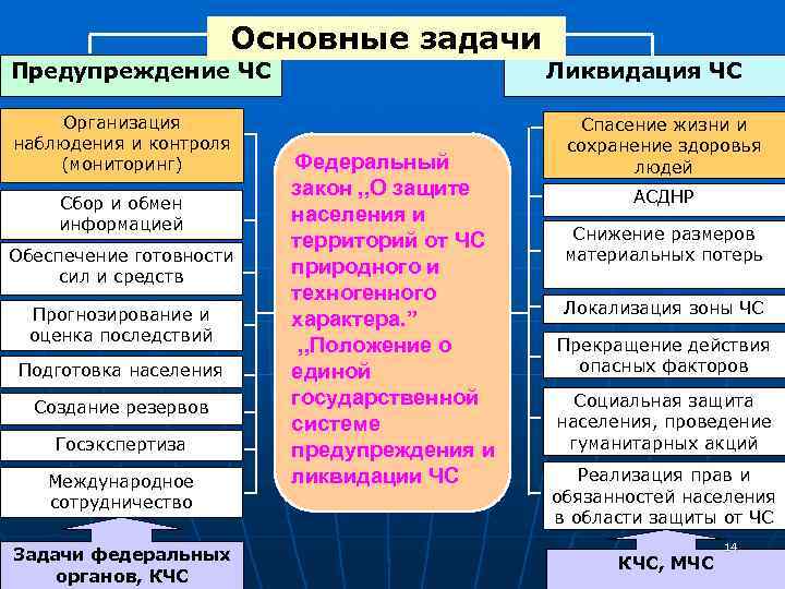 В каких организациях разрабатываются планы действий по предупреждению и ликвидации чс