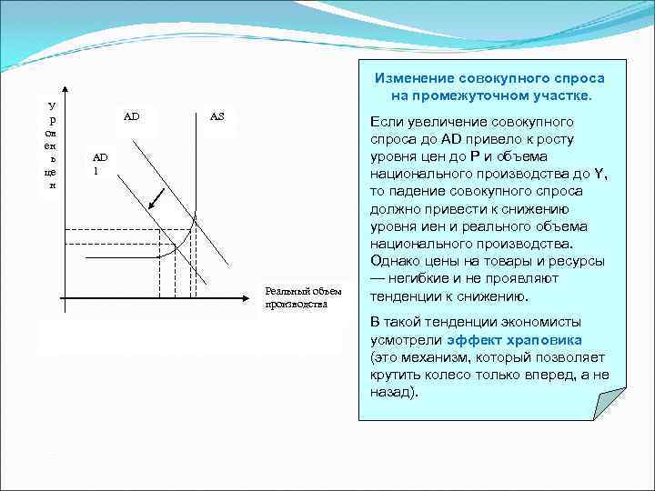        Изменение совокупного спроса    на