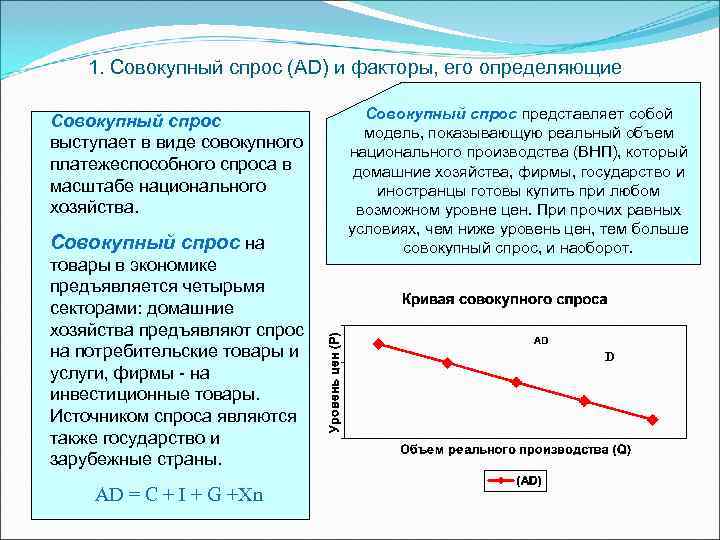   1. Совокупный спрос (AD) и факторы, его определяющие Совокупный спрос представляет собой