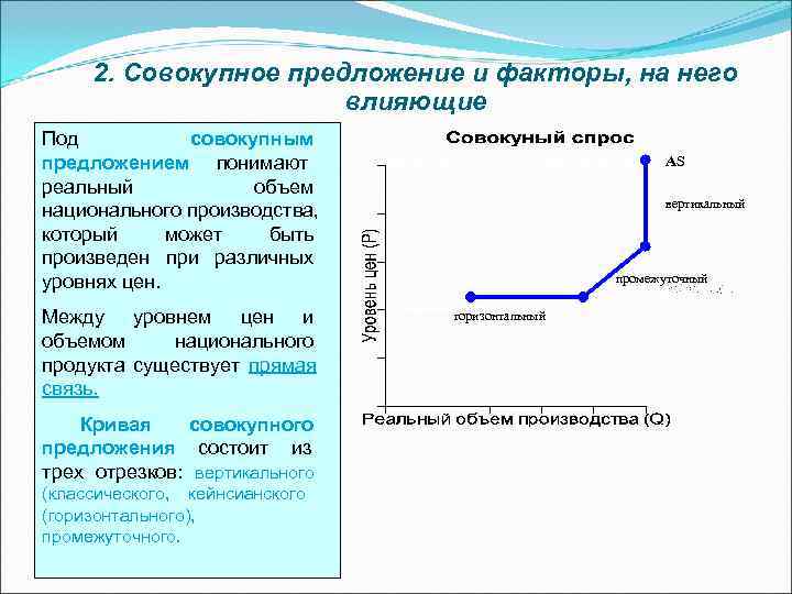  2. Совокупное предложение и факторы, на него    влияющие Под 