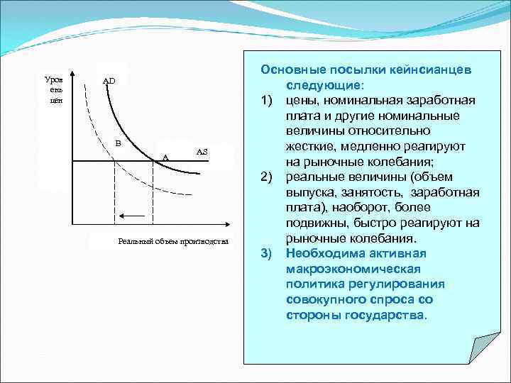        Основные посылки кейнсианцев Уров  AD ень