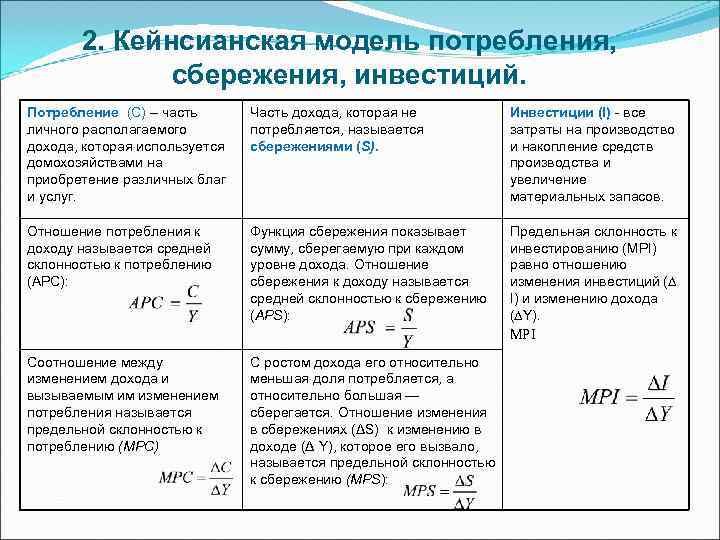   2. Кейнсианская модель потребления,    сбережения, инвестиций. Потребление (С) –