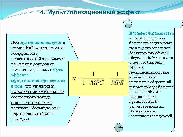    4. Мультипликационный эффект    Парадокс бережливости   