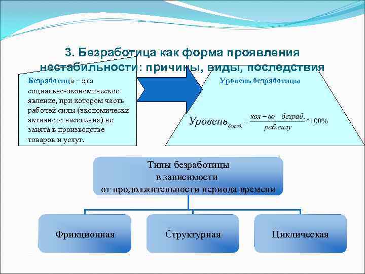  3. Безработица как форма проявления  нестабильности: причины, виды, последствия Безработица – это