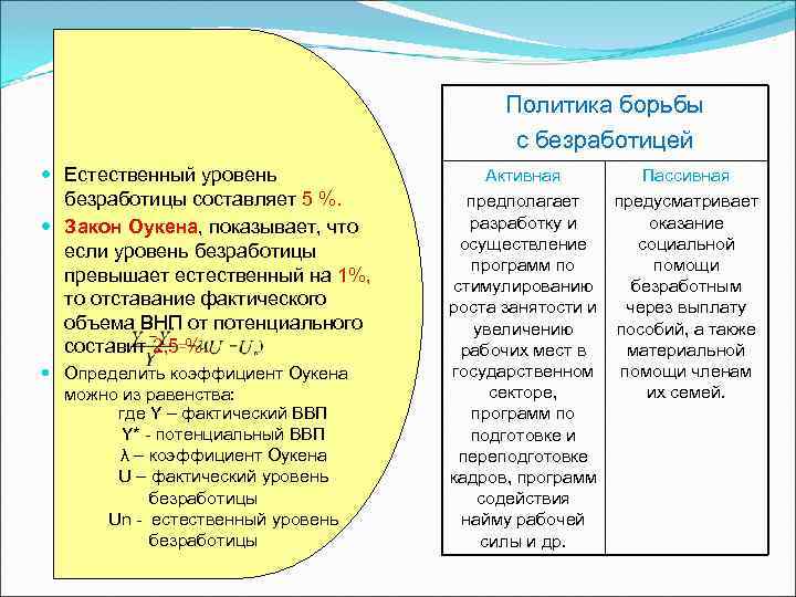 Меры государства по борьбе с безработицей проект обществознание