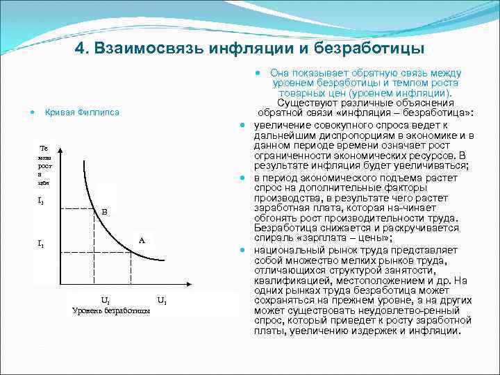     4. Взаимосвязь инфляции и безработицы    Она показывает