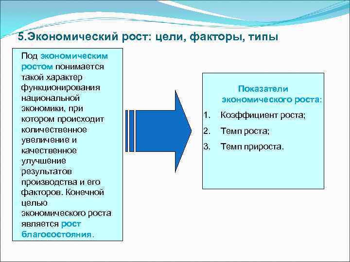 5. Экономический рост: цели, факторы, типы Под экономическим ростом понимается такой характер функционирования 