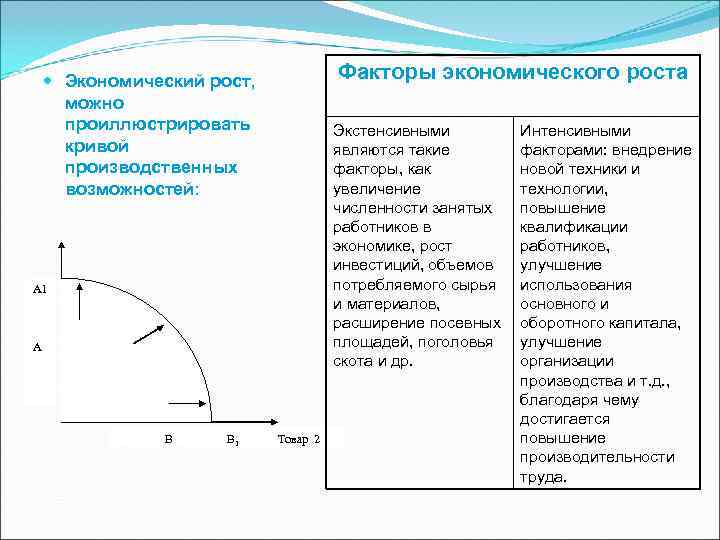 Экономический рост производственных возможностей