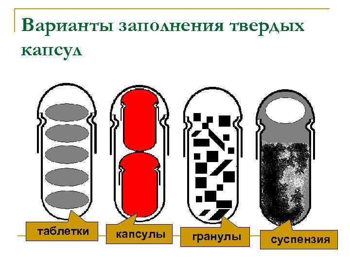 Оболочки капсул