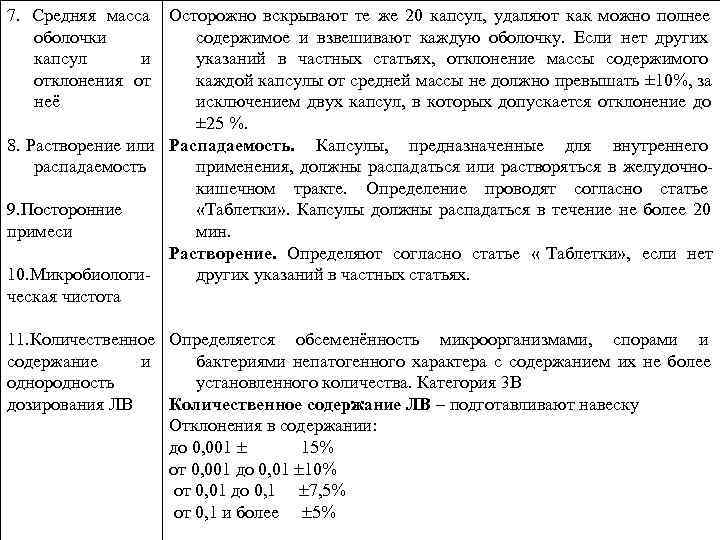 7.  Средняя масса Осторожно вскрывают те же 20 капсул,  удаляют как можно