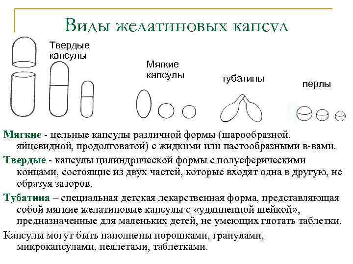   Виды желатиновых капсул   Твердые  капсулы    
