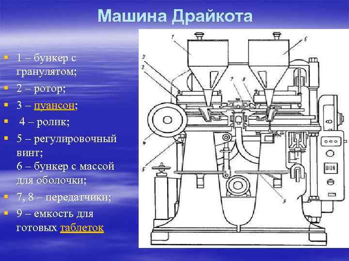 Устройство и принцип работы таблеточных машин схема принцип действия