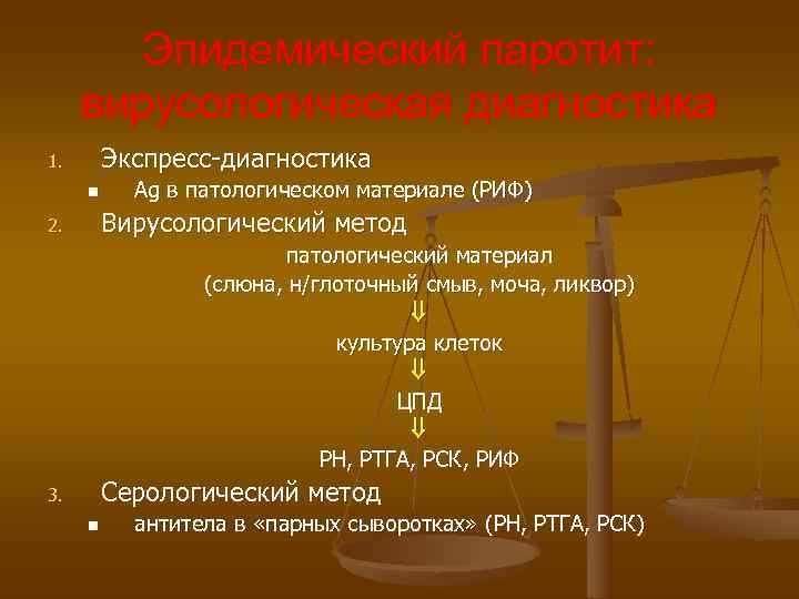 Эпидемический паротит: вирусологическая диагностика 1. Экспресс-диагностика n Ag в патологическом Эпидемический паротит: вирусологическая диагностика 1. Экспресс-диагностика n Ag в патологическом
