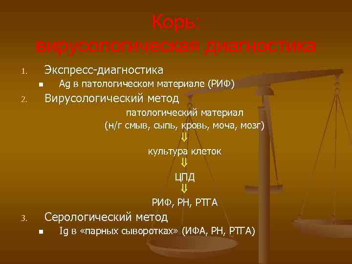 Корь: вирусологическая диагностика 1. Экспресс-диагностика n Ag в Корь: вирусологическая диагностика 1. Экспресс-диагностика n Ag в
