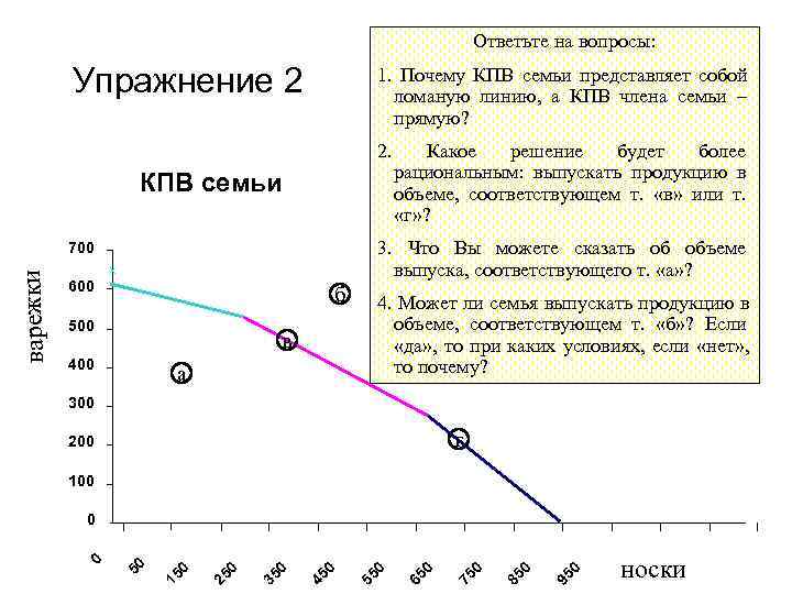        Ответьте на вопросы:   Упражнение 2