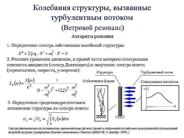     Колебания структуры, вызванные     турбулентным потоком 