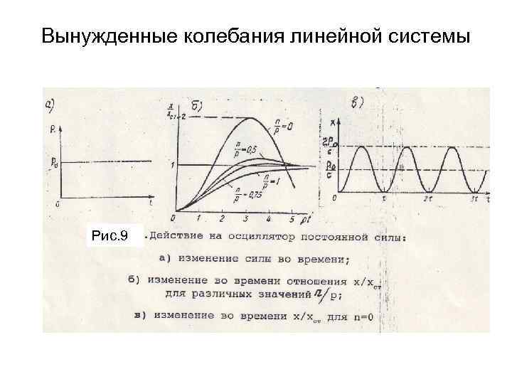 Вынужденные колебания линейной системы   Рис. 9 