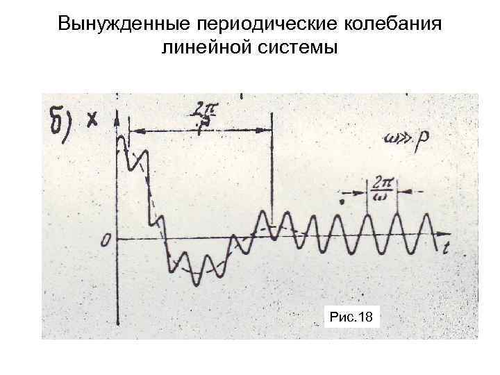 Вынужденные периодические колебания   линейной системы     Рис. 18 
