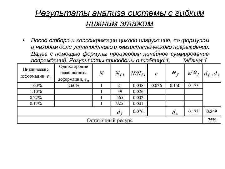  Результаты анализа системы с гибким    нижним этажом •  После