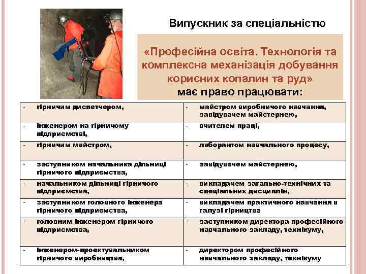        Випускник за спеціальністю    