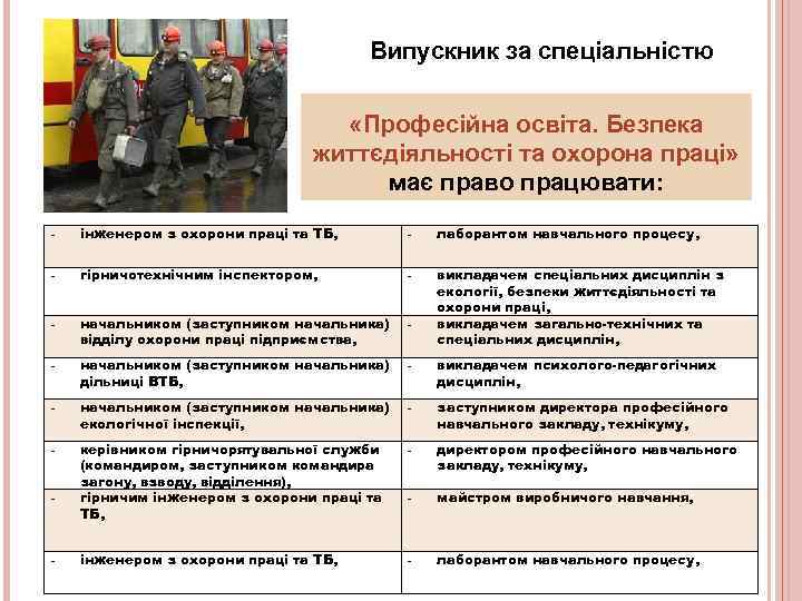     Випускник за спеціальністю       «Професійна