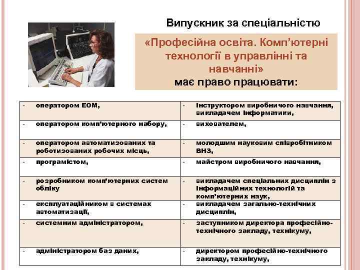       Випускник за спеціальністю     