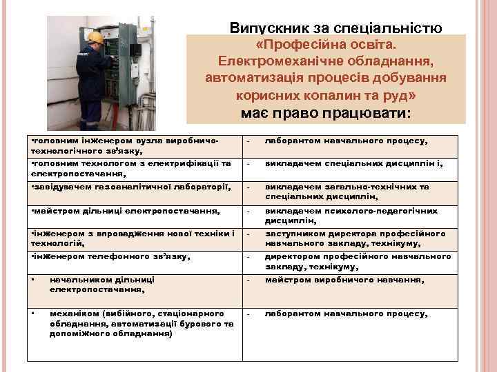     Випускник за спеціальністю     «Професійна освіта. 