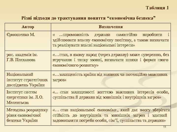        Таблиця 1   Різні підходи до