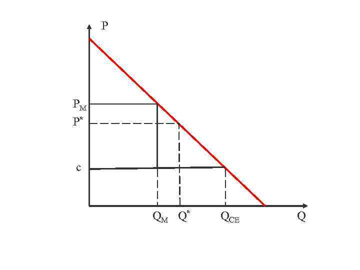  P PM P*  c   QM Q*  QCE  Q