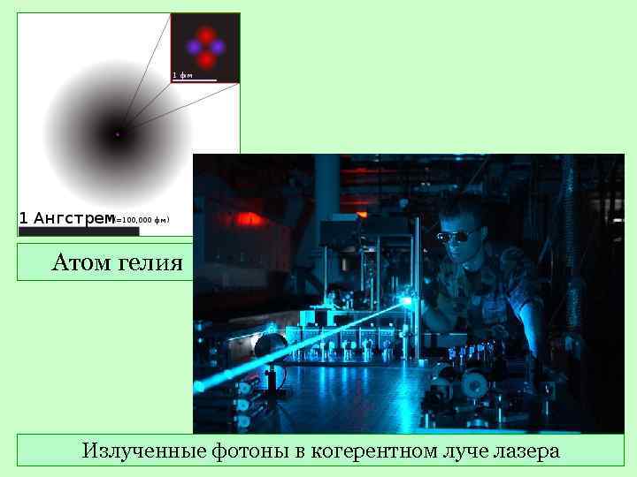 Атом гелия  Излученные фотоны в когерентном луче лазера 