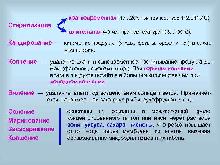      кратковременная (15… 20 с при температуре 112… 115°С) Стерилизация
