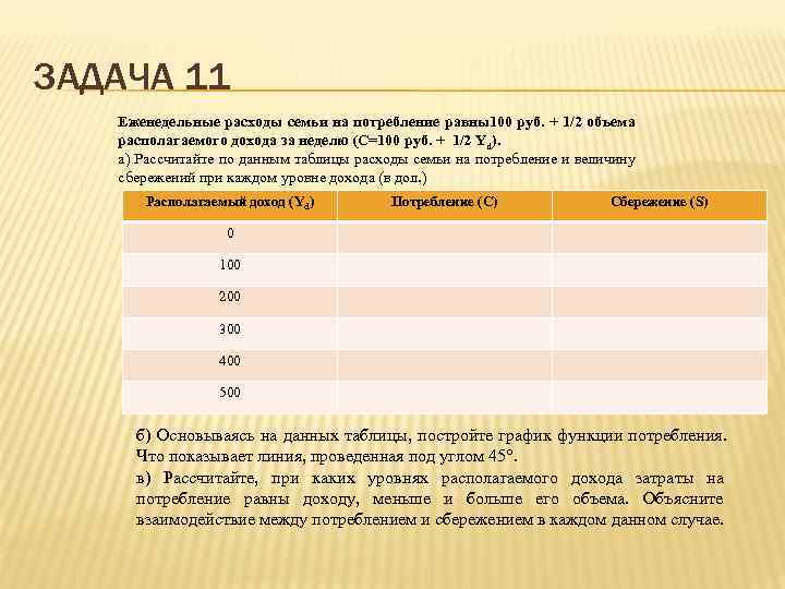 ЗАДАЧА 11  Еженедельные расходы семьи на потребление равны100 руб. + 1/2 объема 