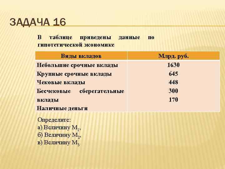 ЗАДАЧА 16 В таблице приведены данные  по гипотетической экономике  Виды вкладов 