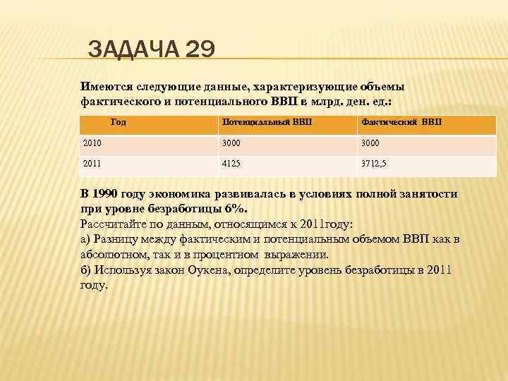  ЗАДАЧА 29 Имеются следующие данные, характеризующие объемы фактического и потенциального ВВП в млрд.